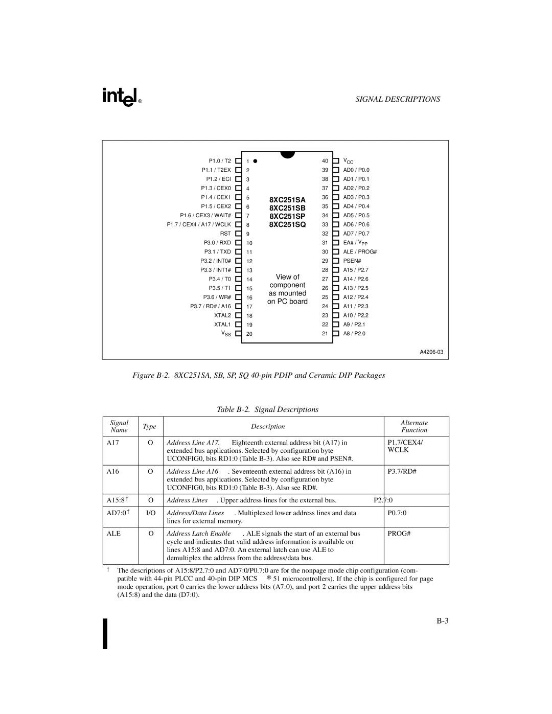 Intel 8XC251SA, 8XC251SB, Embedded Microcontroller manual 8XC251SP 8XC251SQ, Component As mounted On PC board 