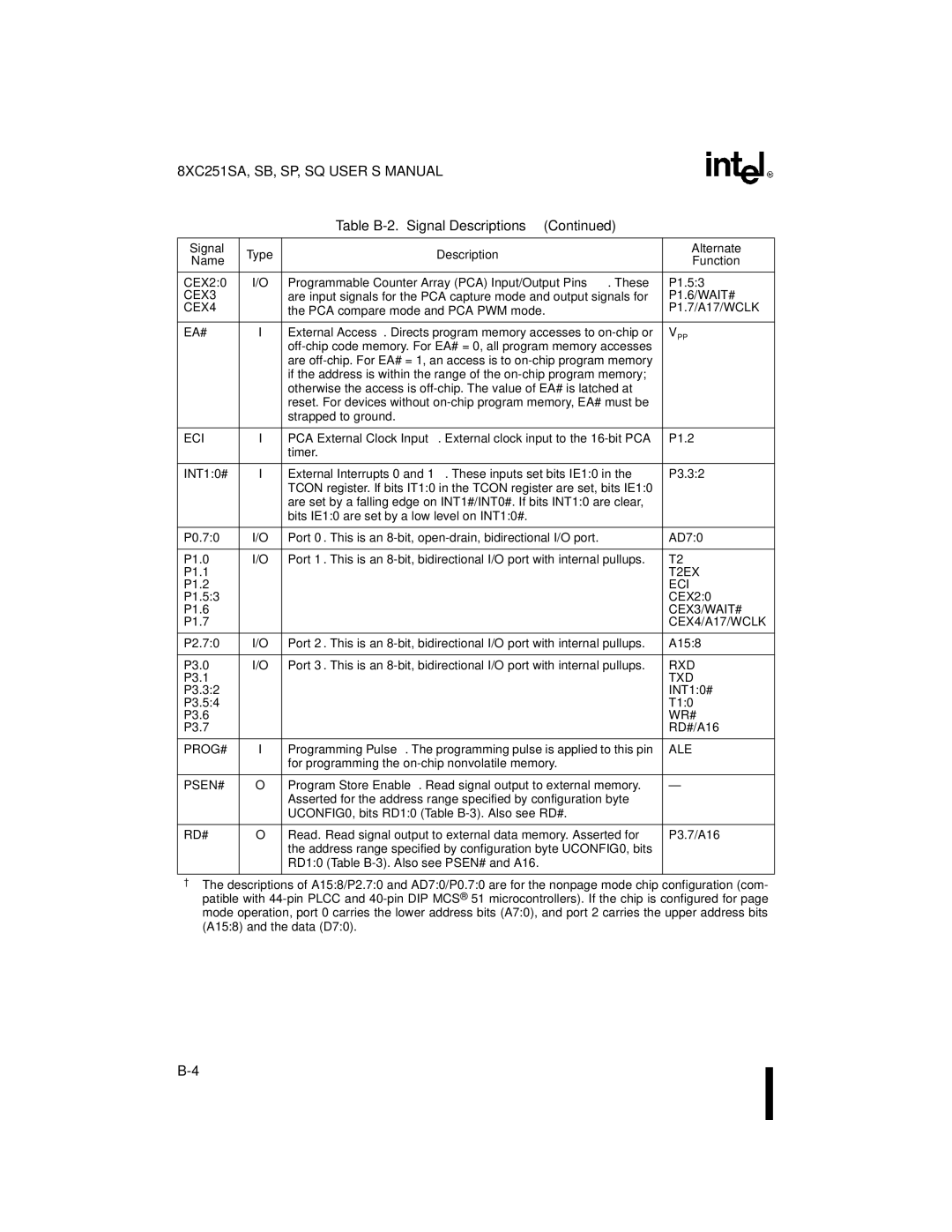 Intel 8XC251SP, 8XC251SA, 8XC251SQ, 8XC251SB, Embedded Microcontroller manual CEX20 