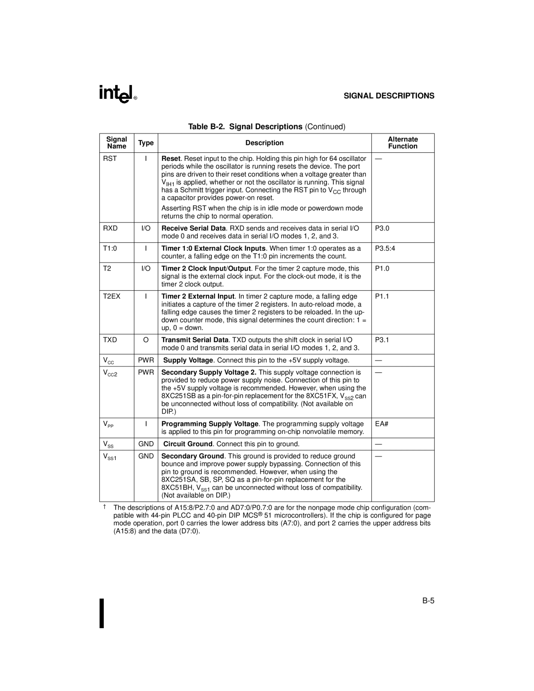 Intel 8XC251SQ, 8XC251SA, 8XC251SP, 8XC251SB, Embedded Microcontroller manual Pwr, Dip, Gnd 