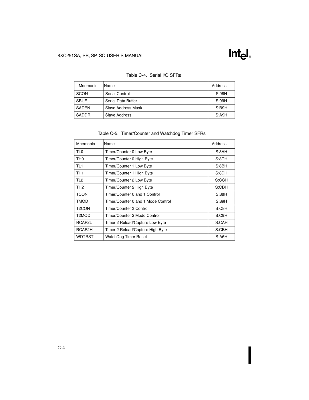 Intel 8XC251SP, 8XC251SA, 8XC251SQ manual Table C-4 Serial I/O SFRs, Table C-5. Timer/Counter and Watchdog Timer SFRs, SB9H 