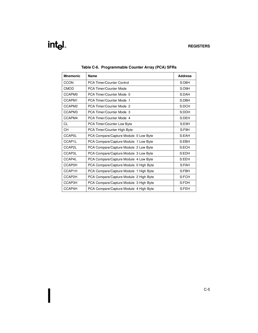 Intel 8XC251SQ, 8XC251SA, 8XC251SP, 8XC251SB, Embedded Microcontroller Table C-6. Programmable Counter Array PCA SFRs, Ccon 