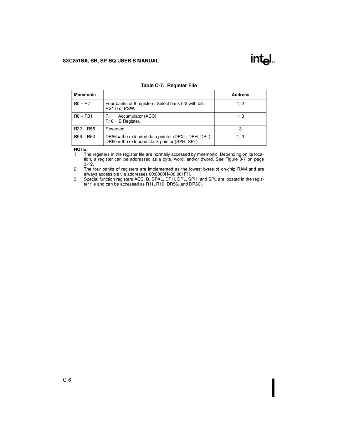 Intel 8XC251SB, 8XC251SA, 8XC251SP, 8XC251SQ, Embedded Microcontroller manual Table C-7. Register File, Mnemonic Address 