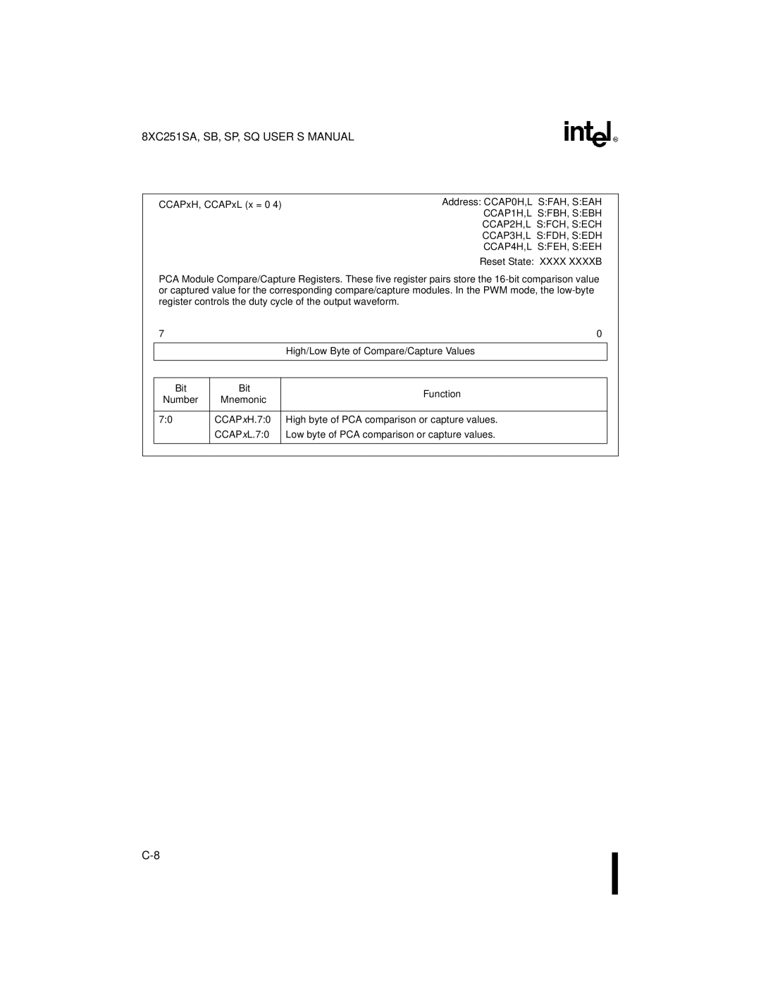 Intel 8XC251SA CCAPxH, CCAPxL x =, CCAP1H,L SFBH, Sebh, CCAP2H,L SFCH, Sech, CCAP3H,L SFDH, Sedh, CCAP4H,L SFEH, Seeh 