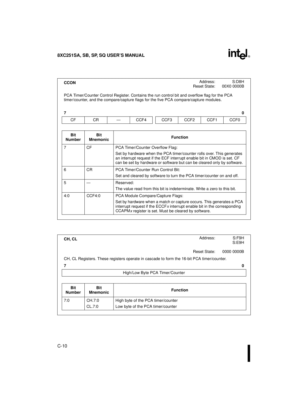 Intel 8XC251SQ, 8XC251SA, 8XC251SP, 8XC251SB, Embedded Microcontroller manual Ch, Cl, SF9H SE9H 