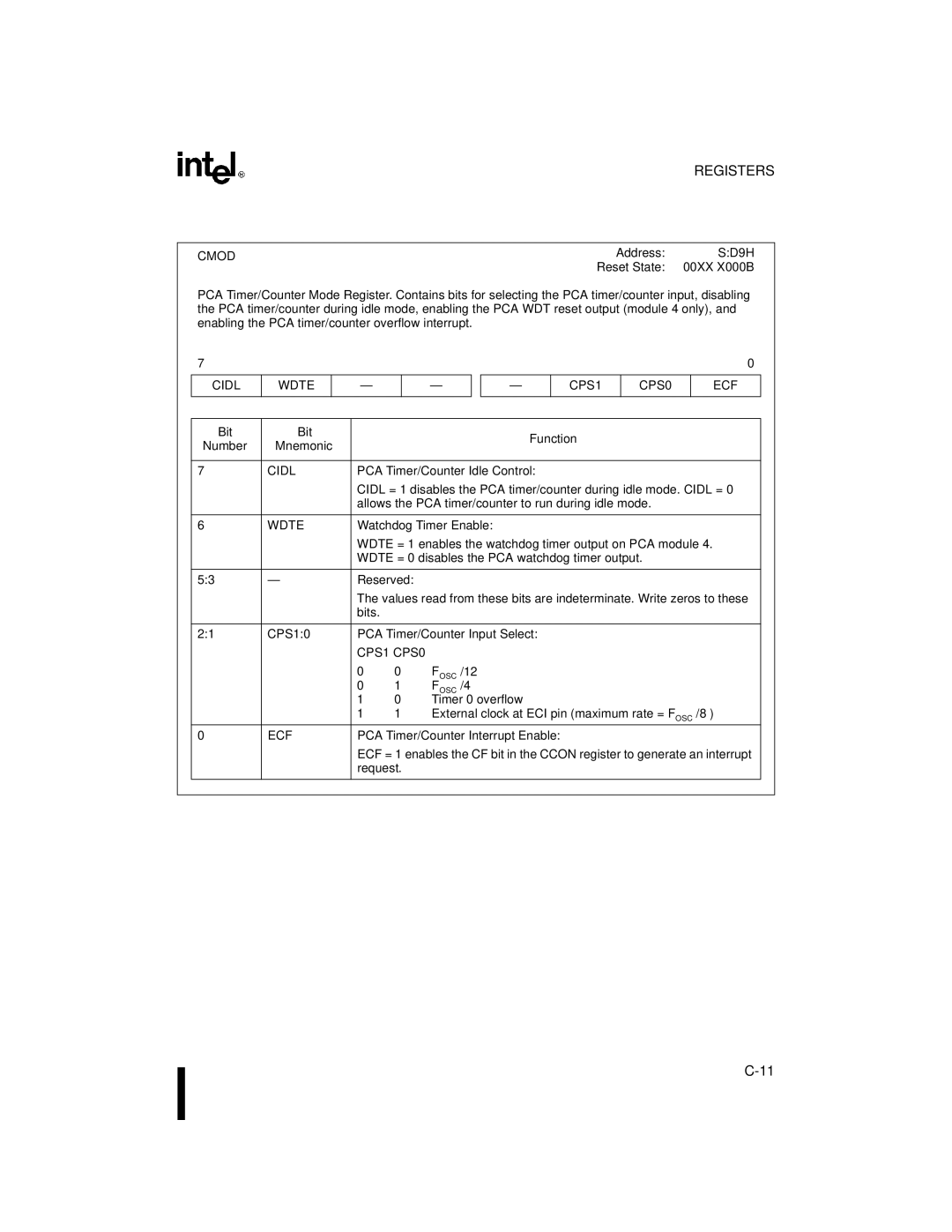 Intel 8XC251SB, 8XC251SA, 8XC251SP, 8XC251SQ, Embedded Microcontroller manual Cmod, Cidl Wdte CPS1 CPS0 ECF 