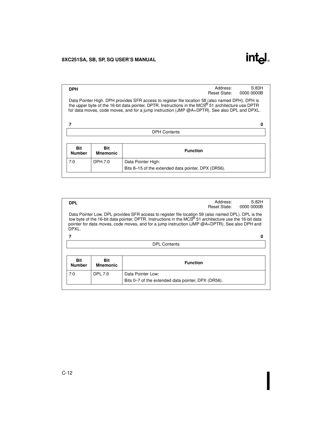 Intel Embedded Microcontroller, 8XC251SA, 8XC251SP, 8XC251SQ, 8XC251SB manual Dph, Dpl 