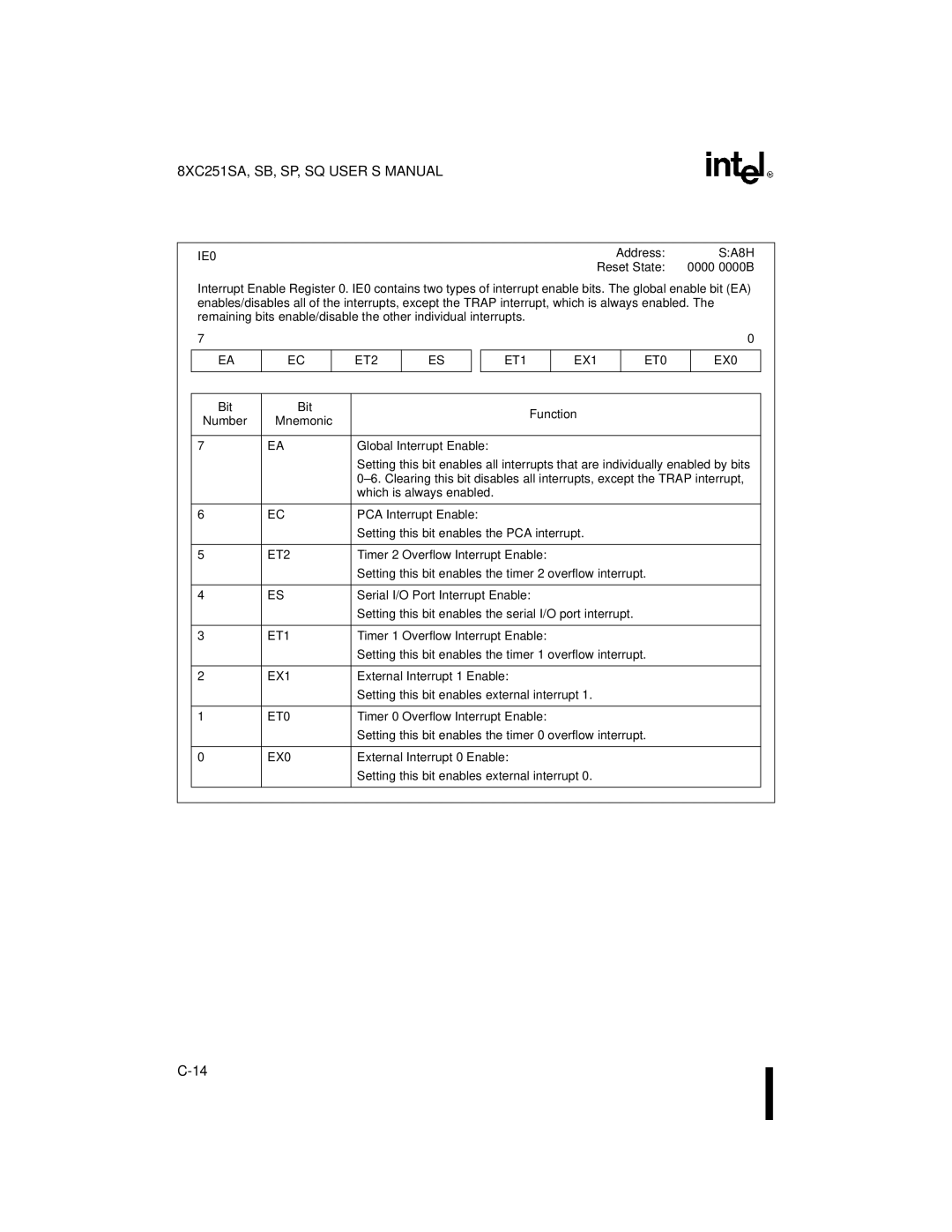 Intel 8XC251SP, 8XC251SA, 8XC251SQ, 8XC251SB, Embedded Microcontroller manual Global Interrupt Enable 