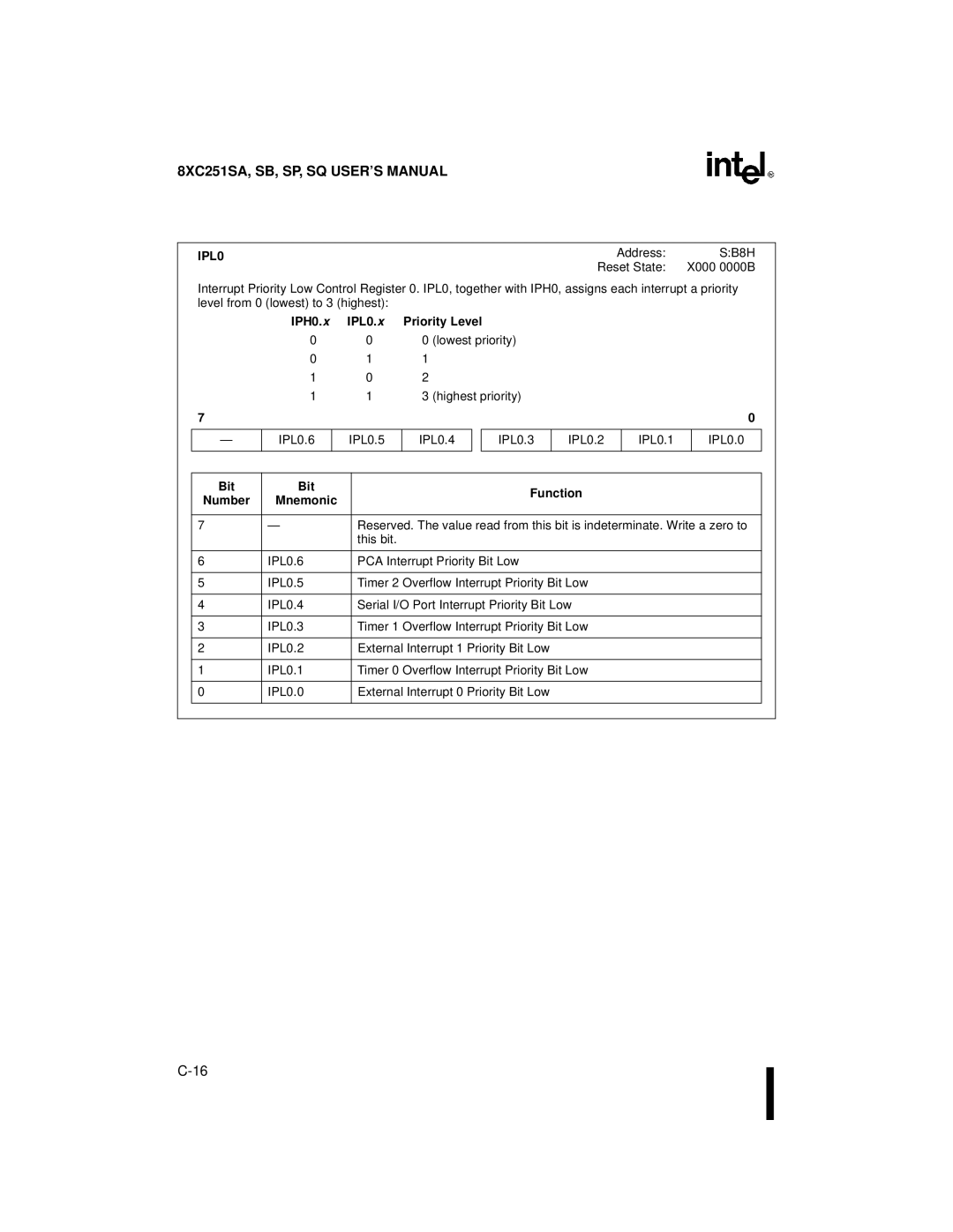 Intel 8XC251SB, 8XC251SA, 8XC251SP, 8XC251SQ, Embedded Microcontroller manual IPL0 