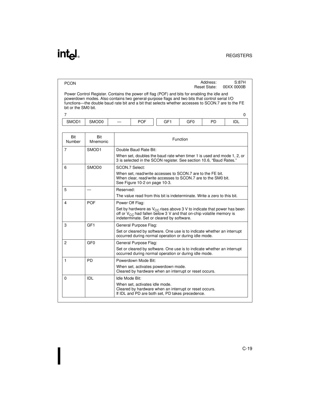 Intel 8XC251SP, 8XC251SA, 8XC251SQ, 8XC251SB, Embedded Microcontroller manual Pcon, SMOD1 SMOD0 POF GF1 GF0 IDL 