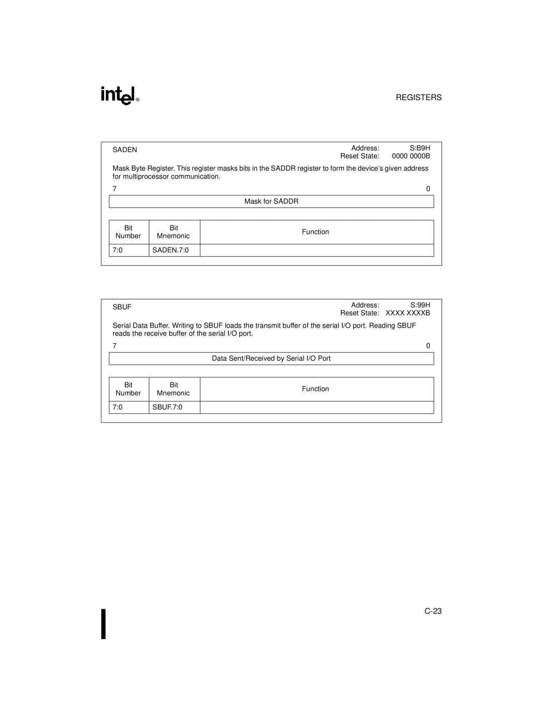 Intel 8XC251SA, 8XC251SP, 8XC251SQ, 8XC251SB manual Saden, Sbuf, Data Sent/Received by Serial I/O Port, SBUF.70 