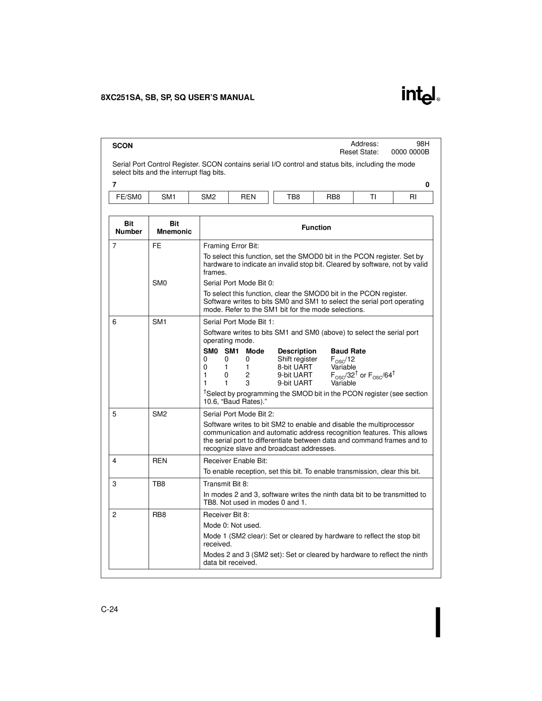 Intel 8XC251SP, 8XC251SA, 8XC251SQ, 8XC251SB, Embedded Microcontroller manual Scon, FE/SM0 SM1 SM2 REN TB8 RB8 