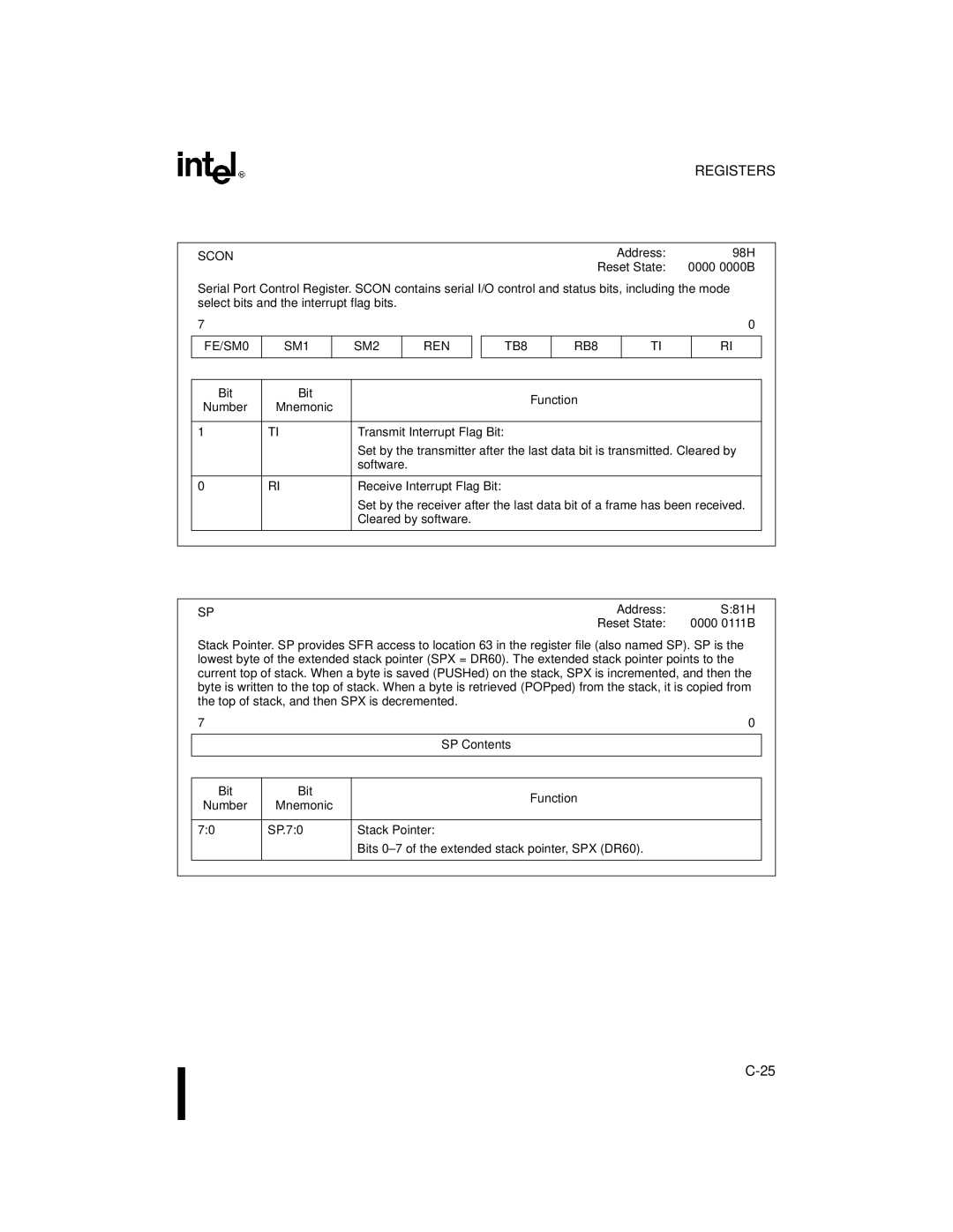 Intel 8XC251SQ, 8XC251SA, 8XC251SP, 8XC251SB, Embedded Microcontroller manual SP Contents, SP.70 Stack Pointer 