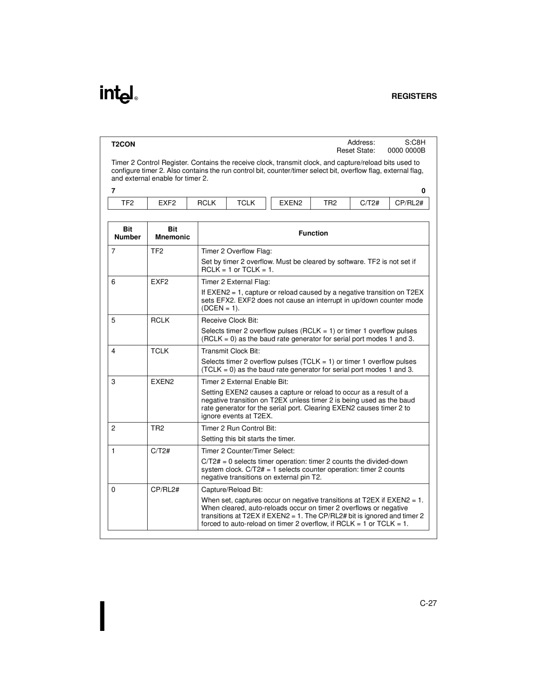 Intel Embedded Microcontroller, 8XC251SA, 8XC251SP, 8XC251SQ, 8XC251SB manual T2CON, TF2 EXF2 Rclk Tclk EXEN2 TR2 