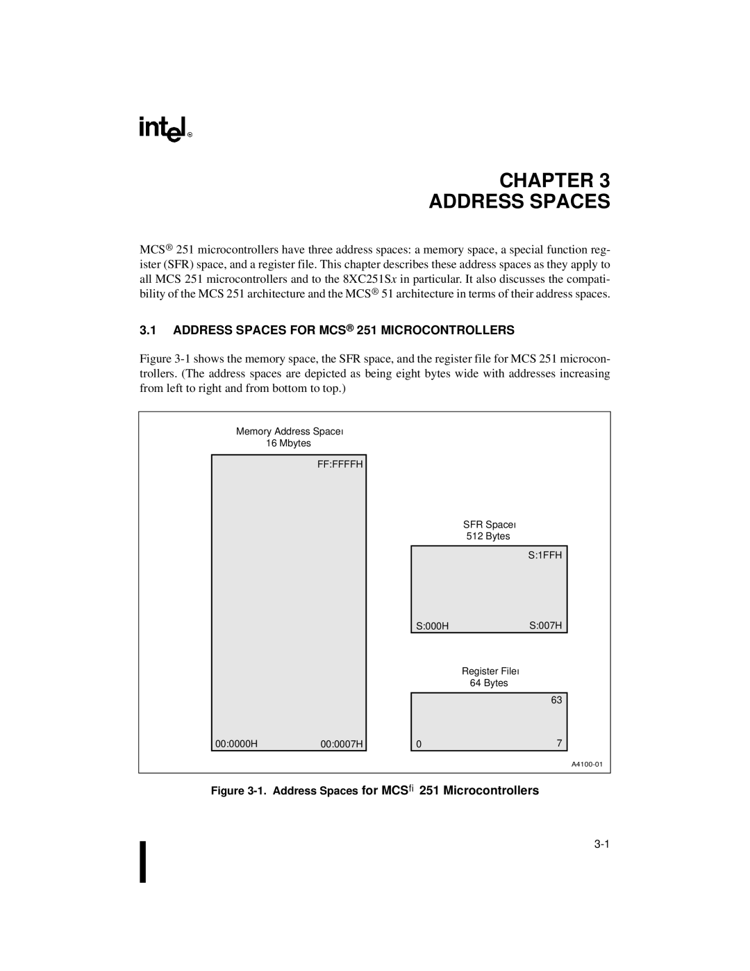 Intel 8XC251SB, 8XC251SA, 8XC251SP, 8XC251SQ manual Address Spaces for MCS 251 Microcontrollers, Ffffffh, S1FFH 