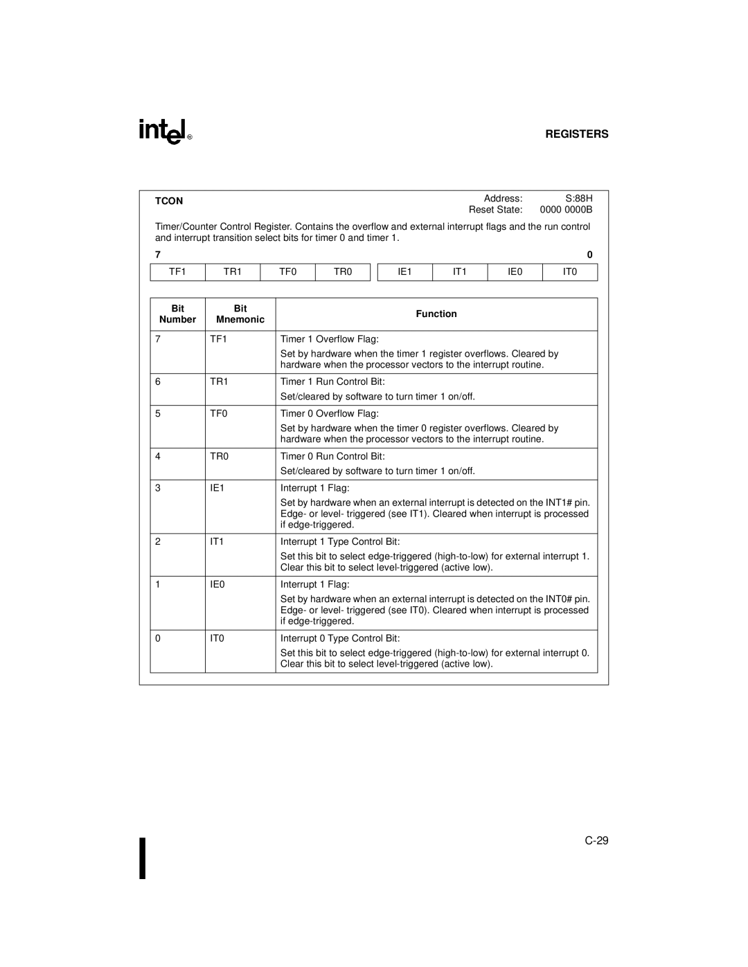 Intel 8XC251SP, 8XC251SA, 8XC251SQ, 8XC251SB, Embedded Microcontroller manual Tcon, TF1 TR1 TF0 TR0 IE1 IT1 IE0 IT0 