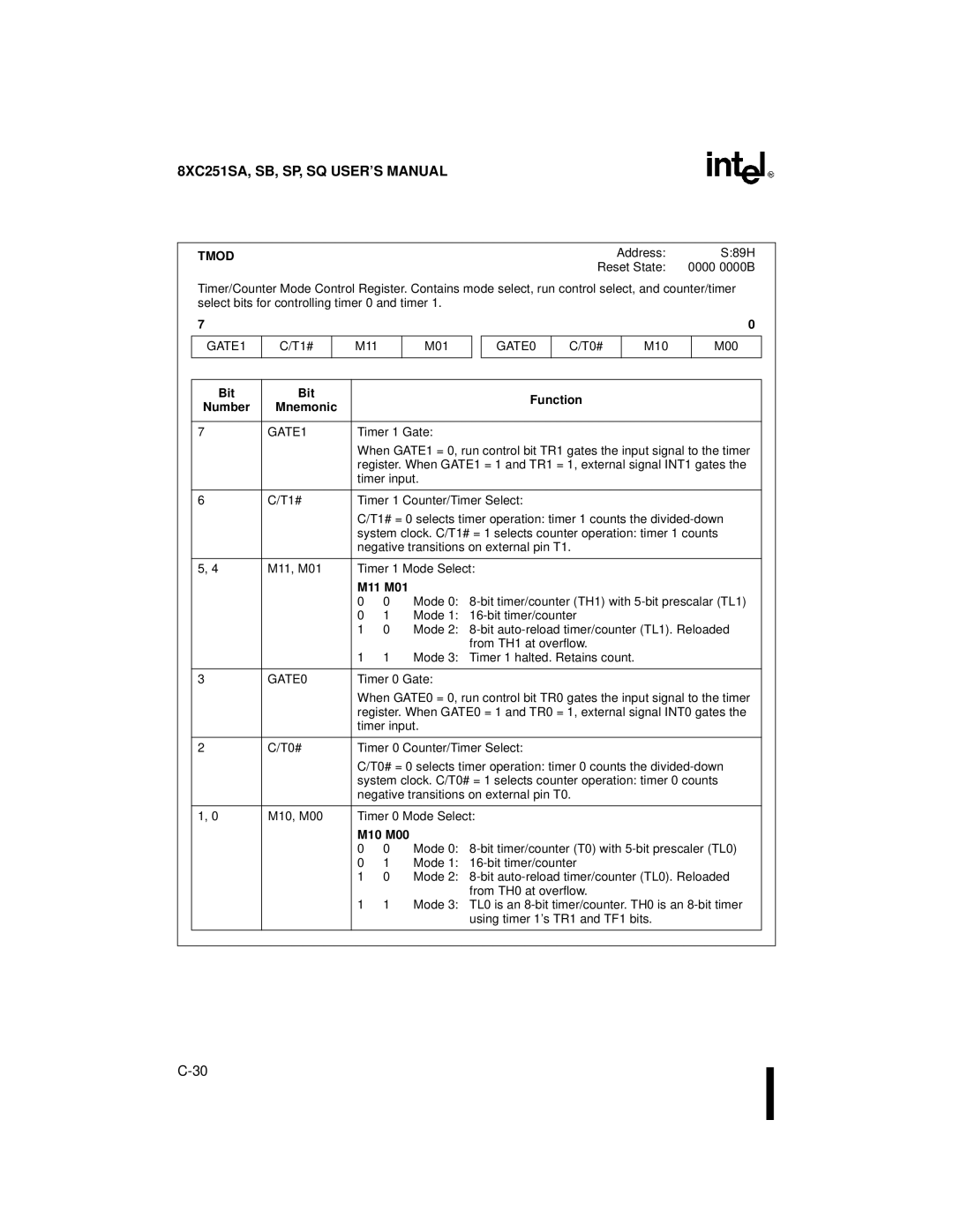 Intel 8XC251SQ, 8XC251SA, 8XC251SP, 8XC251SB, Embedded Microcontroller manual Address S89H Reset State 