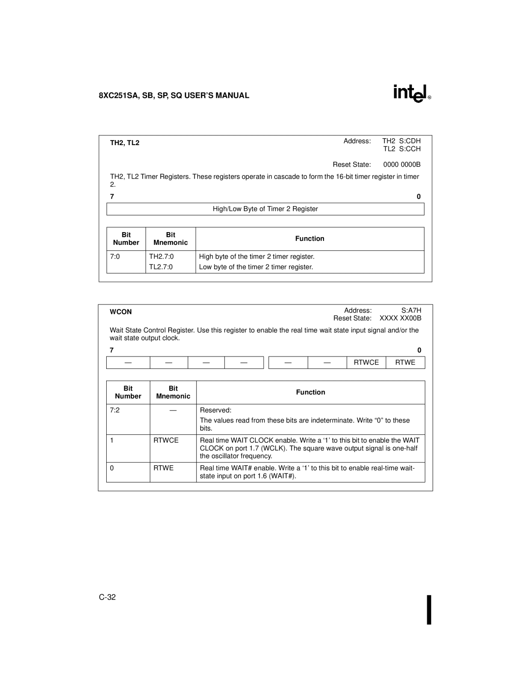 Intel Embedded Microcontroller, 8XC251SA, 8XC251SP, 8XC251SQ, 8XC251SB manual TH2, TL2, TH2 Scdh, TL2 Scch, Rtwce Rtwe 