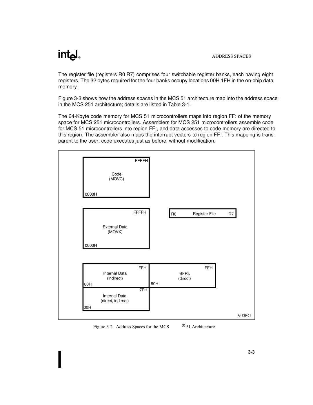 Intel 8XC251SA, 8XC251SP, 8XC251SQ, 8XC251SB, Embedded Microcontroller manual Ffffh, Movc, Movx, Ffh, 7FH 