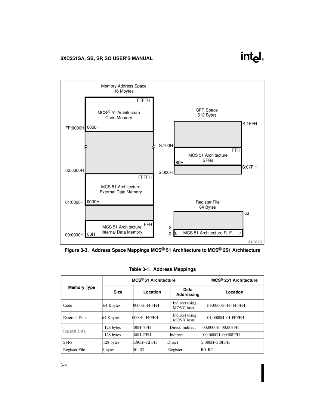 Intel 8XC251SP, 8XC251SA, 8XC251SQ, 8XC251SB, Embedded Microcontroller manual S1FFH, FF0000H-FFFFFFH 