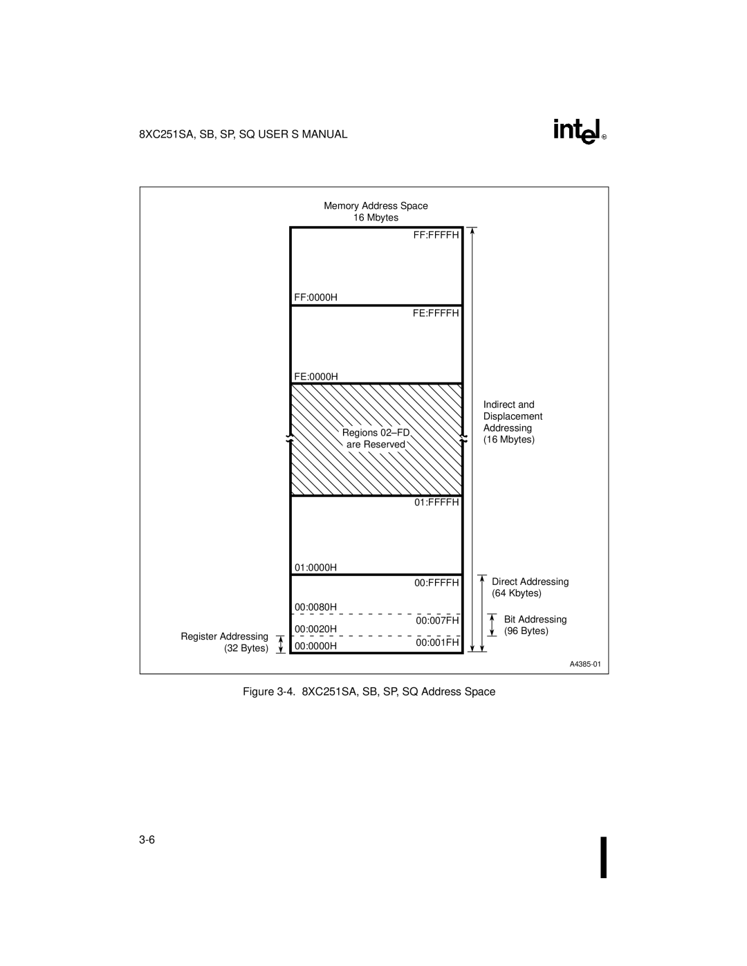 Intel 8XC251SB, 8XC251SA, 8XC251SP, 8XC251SQ, Embedded Microcontroller manual Feffffh, 01FFFFH, 00FFFFH 