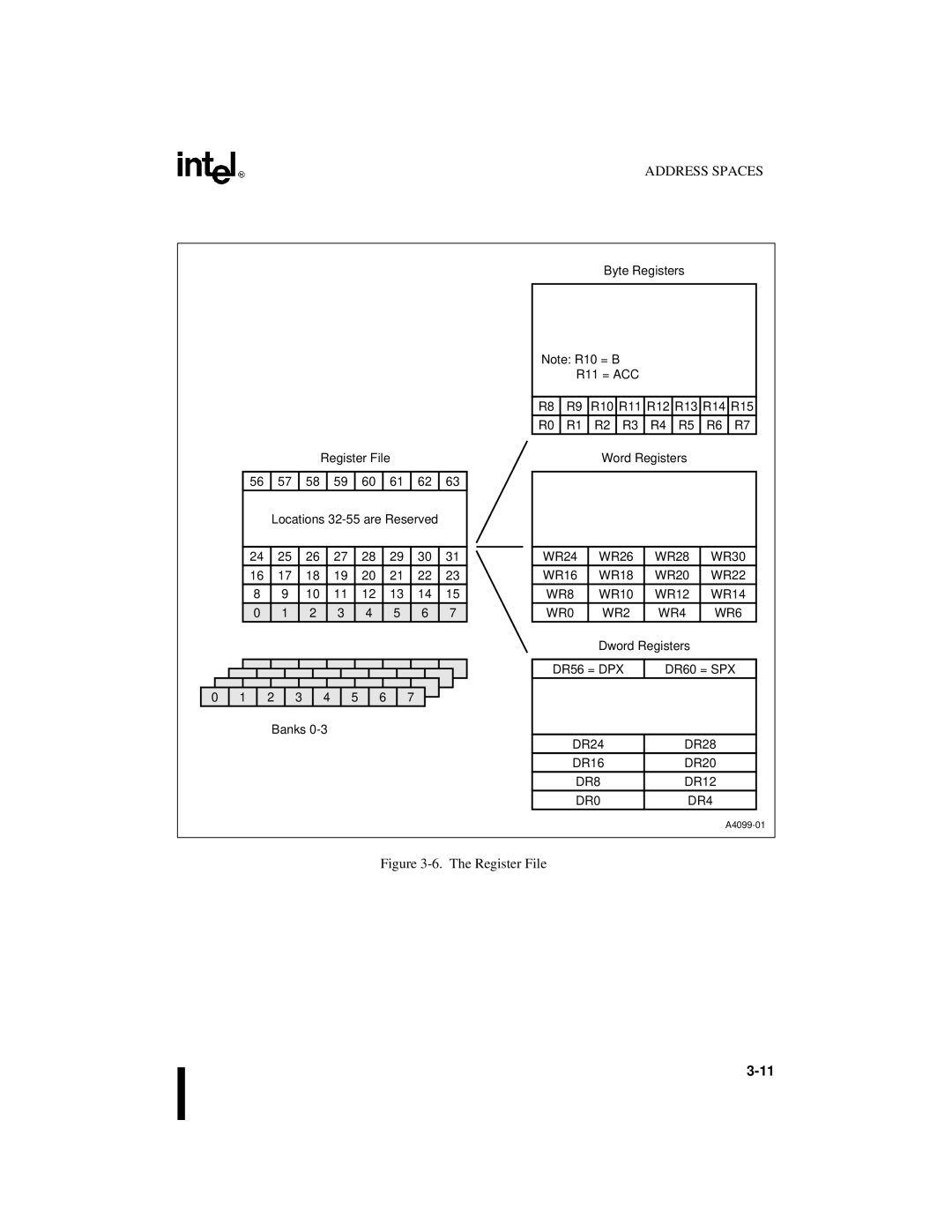 Intel 8XC251SB, 8XC251SA, 8XC251SP, 8XC251SQ, Embedded Microcontroller manual WR8, WR0 WR2 WR4 WR6, DR8, DR0 DR4 