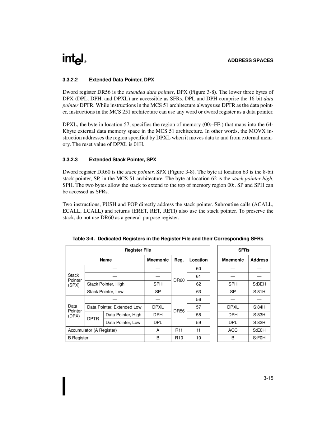 Intel 8XC251SQ, 8XC251SA Extended Data Pointer, DPX, Extended Stack Pointer, SPX, Register File Name Mnemonic Location 