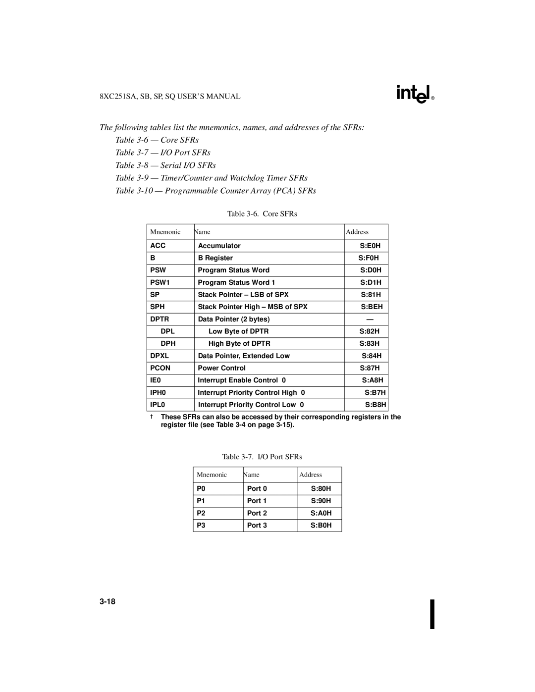 Intel 8XC251SA, 8XC251SP, 8XC251SQ, 8XC251SB, Embedded Microcontroller manual Core SFRs, I/O Port SFRs, Mnemonic Name Address 