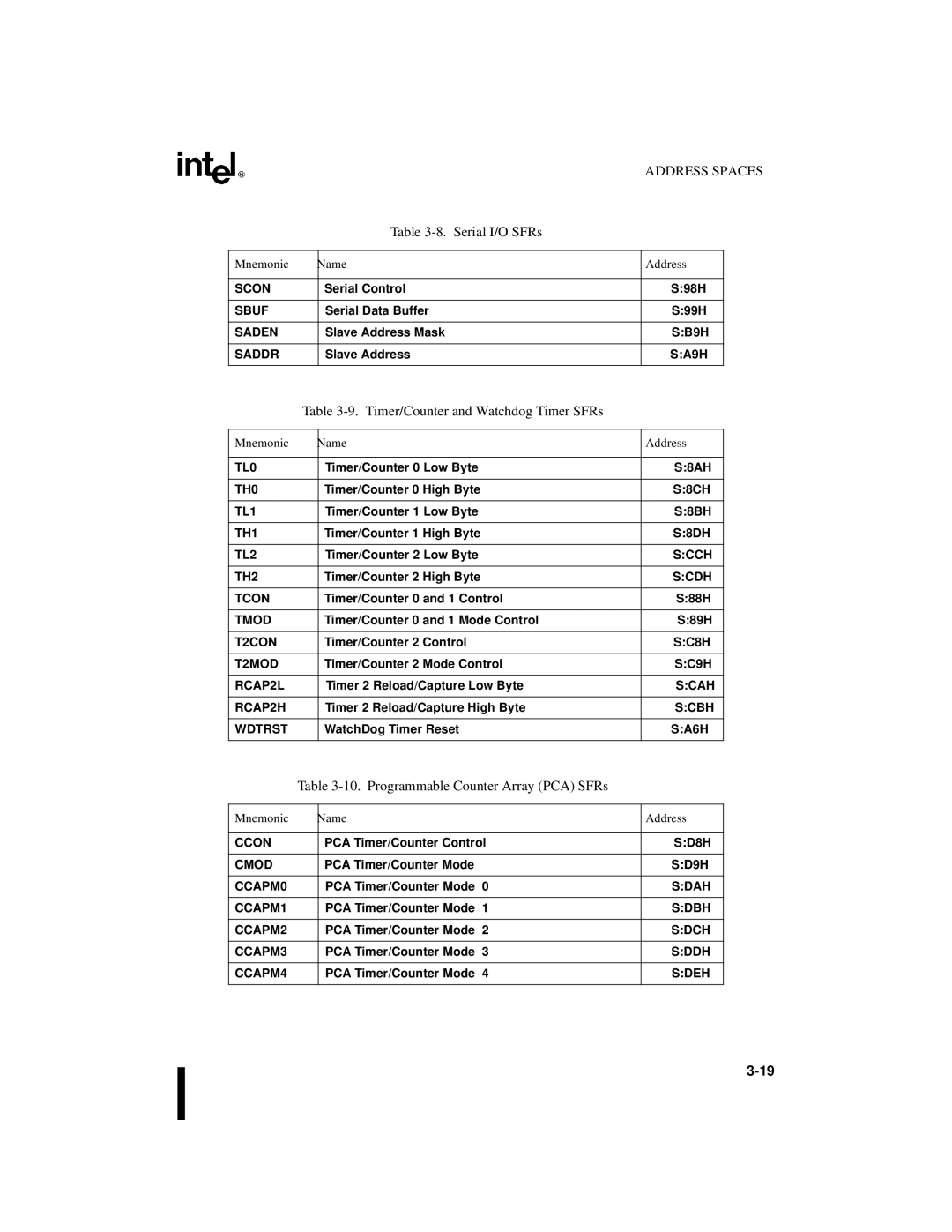 Intel 8XC251SP Serial I/O SFRs, Timer/Counter and Watchdog Timer SFRs, Programmable Counter Array PCA SFRs, Mnemonic Name 