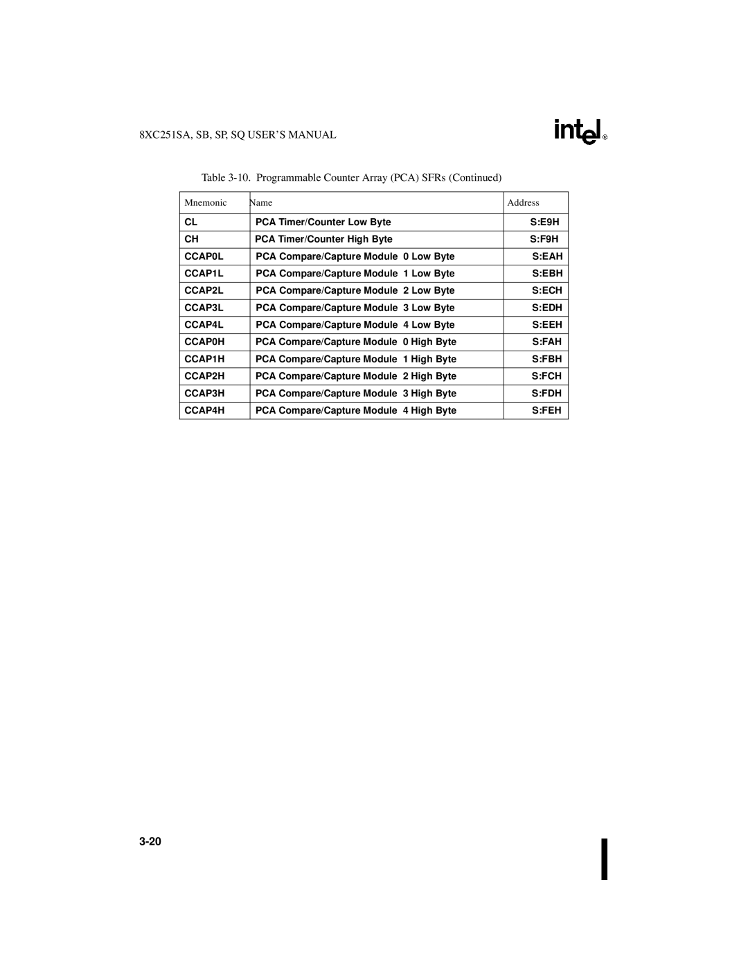 Intel 8XC251SQ, 8XC251SA, 8XC251SP SE9H, SF9H, CCAP0L, Seah, Sebh, Sech, Sedh, Seeh, CCAP0H, Sfah, Sfbh, Sfch, Sfdh, Sfeh 