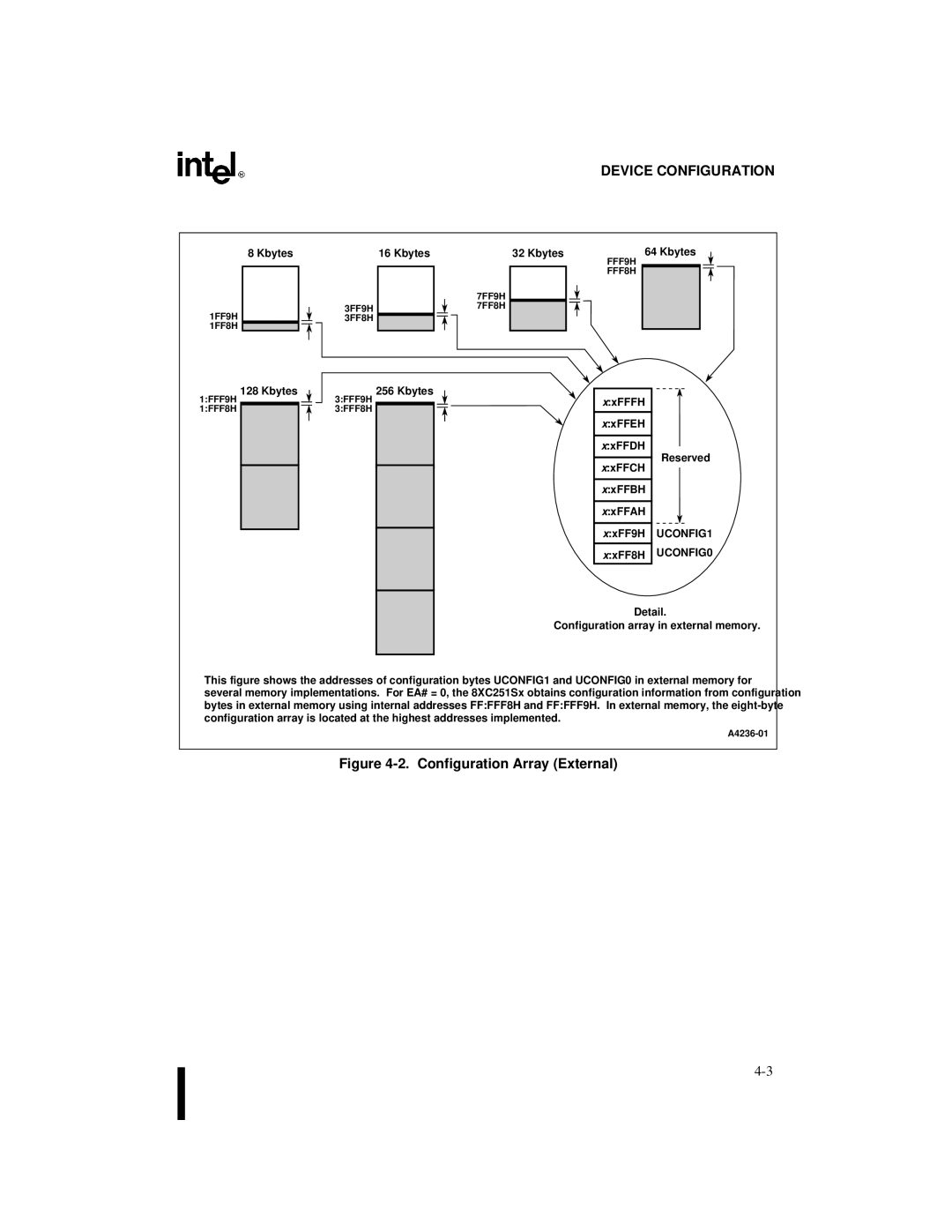 Intel 8XC251SQ, 8XC251SA, 8XC251SP, 8XC251SB, Embedded Microcontroller manual Configuration Array External 