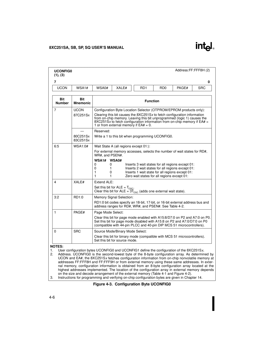 Intel 8XC251SA, 8XC251SP, 8XC251SQ, 8XC251SB, Embedded Microcontroller UCONFIG0 1, Bit Function Number Mnemonic, WSA1# WSA0# 