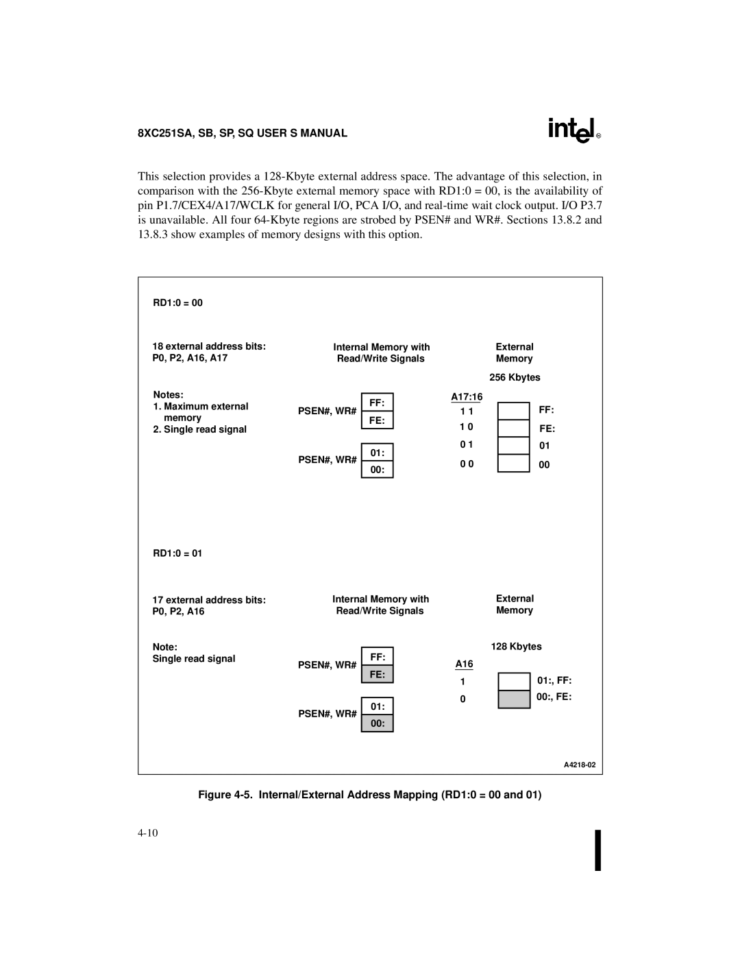 Intel Embedded Microcontroller, 8XC251SA, 8XC251SP, 8XC251SQ, 8XC251SB manual RD10 =, Psen#, Wr# 