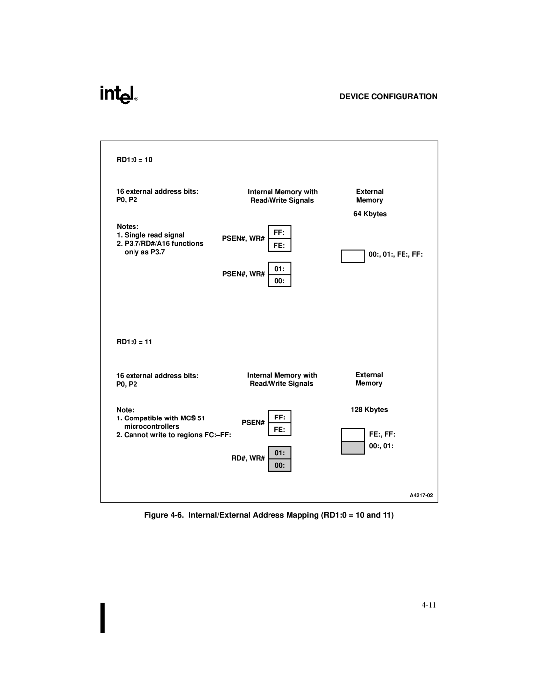 Intel 8XC251SA, 8XC251SP, 8XC251SQ, 8XC251SB, Embedded Microcontroller Internal/External Address Mapping RD10 = 10, Psen# 