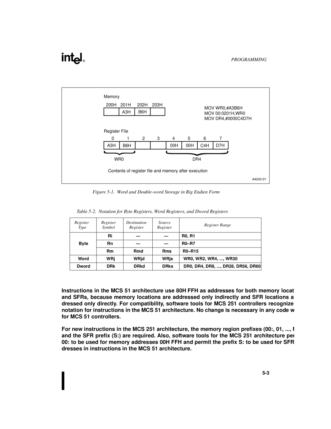 Intel 8XC251SA, 8XC251SP, 8XC251SQ, 8XC251SB manual A3H B6H WR0 MOV WR0,#A3B6H, Register Destination Source Register Range 