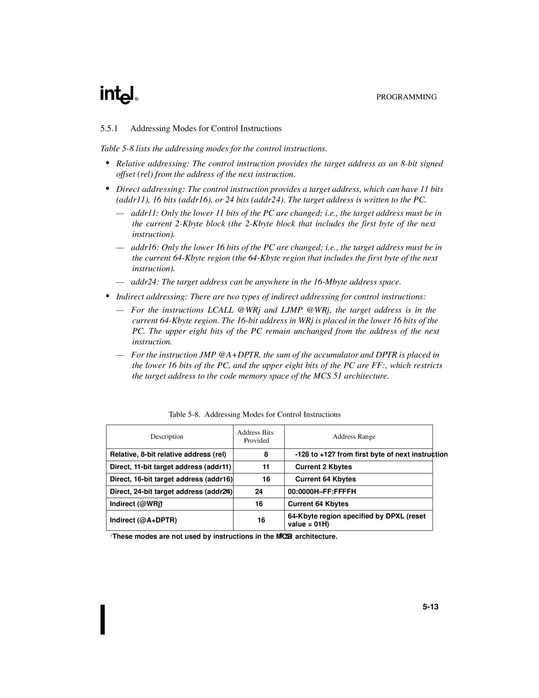 Intel 8XC251SA, 8XC251SP, 8XC251SQ manual Addressing Modes for Control Instructions, Description Address Bits Address Range 