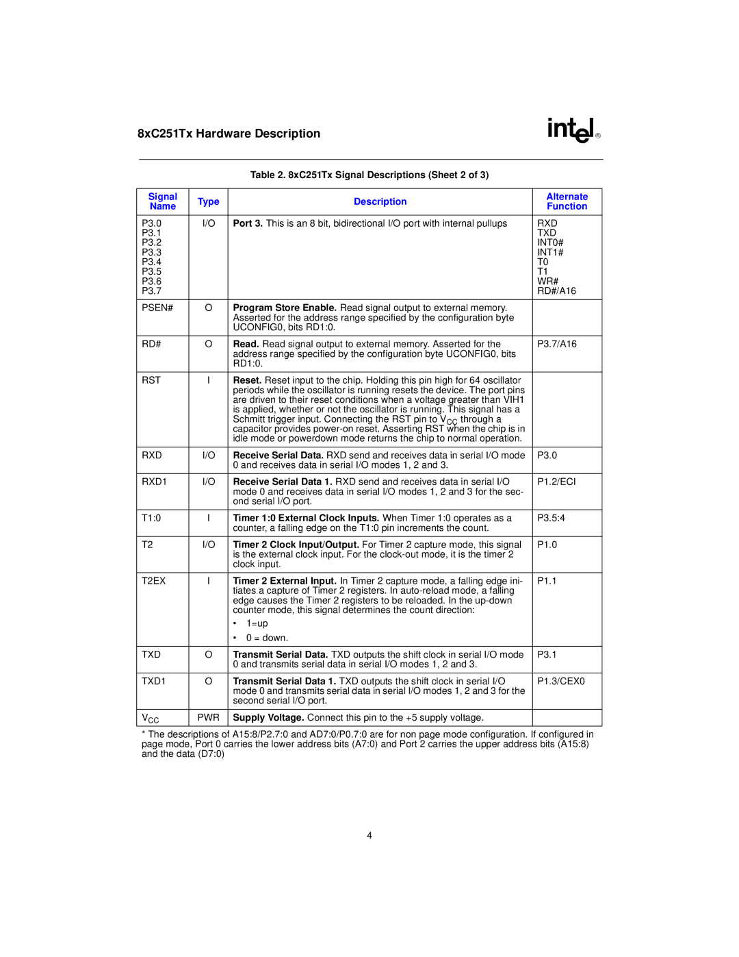 Intel 8xC251TQ, 8xC251TB XC251Tx Signal Descriptions Sheet 2, Timer 10 External Clock Inputs. When Timer 10 operates as a 