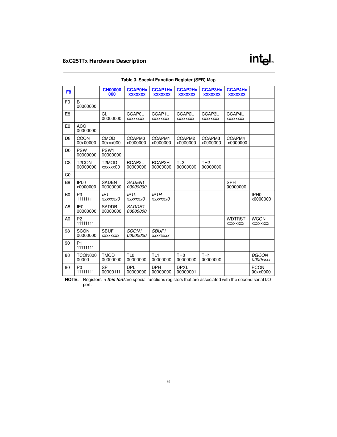 Intel 8xC251TB, 8XC251SA Special Function Register SFR Map, CH00000 CCAP0Hx CCAP1Hx CCAP2Hx CCAP3Hx CCAP4Hx Xxxxxxx 