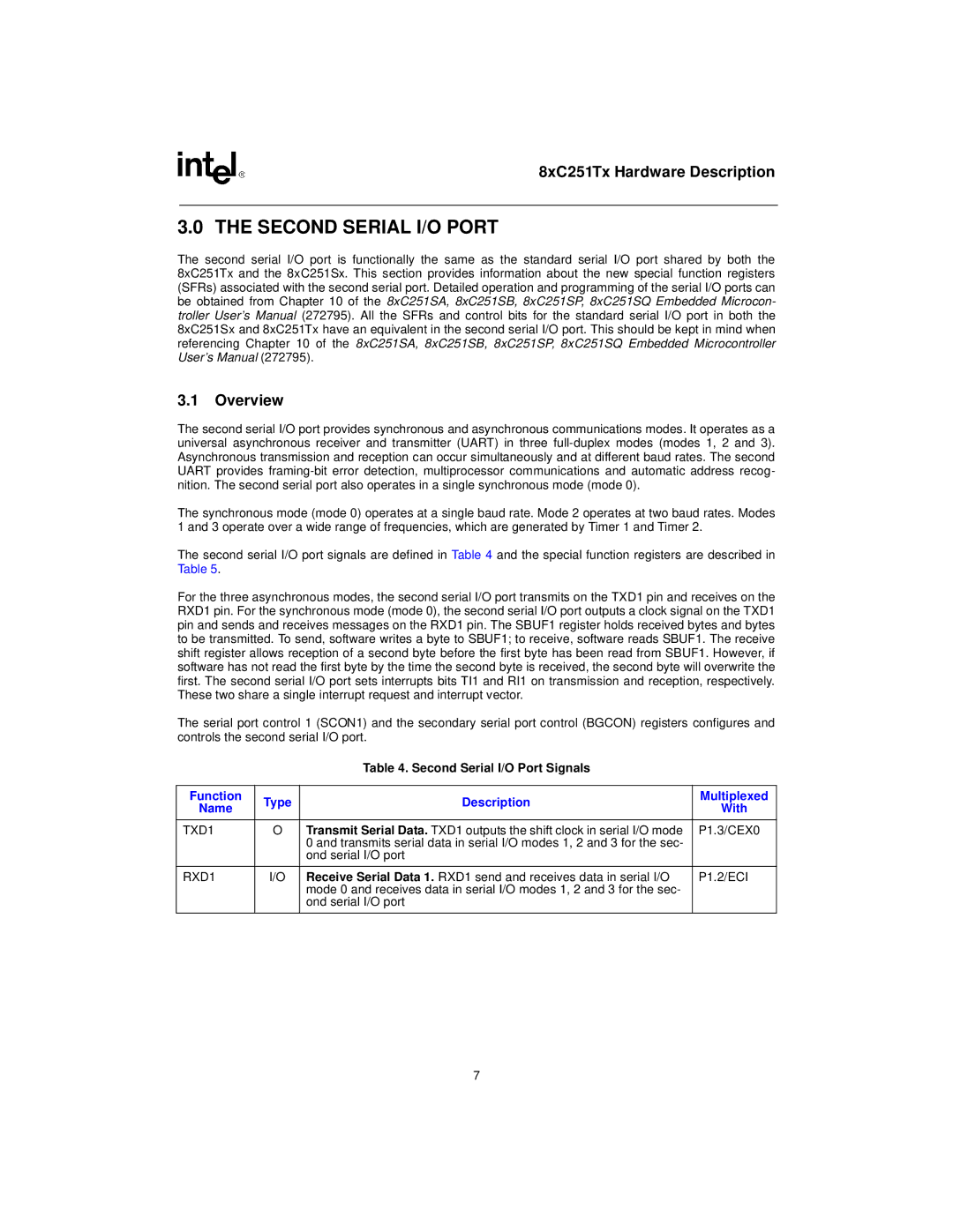 Intel 8XC251SA, 8xC251TB, 8XC251SP, 8XC251SQ, 8xC251TQ Second Serial I/O Port Signals, Function Type Description Multiplexed 
