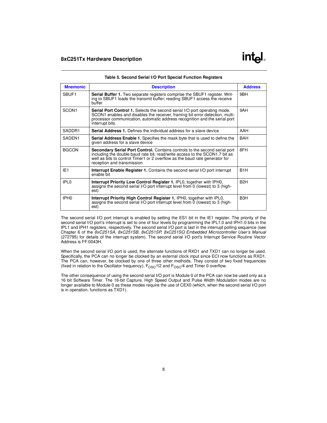 Intel 8XC251SP, 8xC251TB, 8XC251SA, 8XC251SQ Second Serial I/O Port Special Function Registers, Mnemonic Description Address 