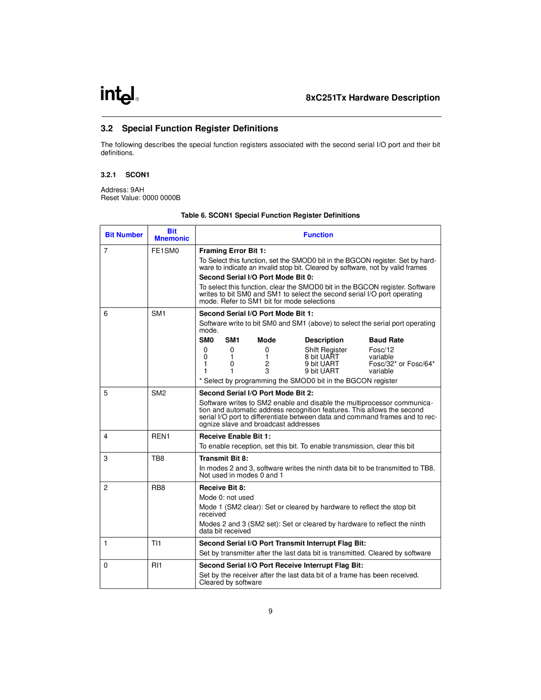 Intel 8XC251SQ, 8xC251TB, 8XC251SA, 8XC251SP, 8xC251TQ, 8XC251SB specifications Bit Number Function Mnemonic 