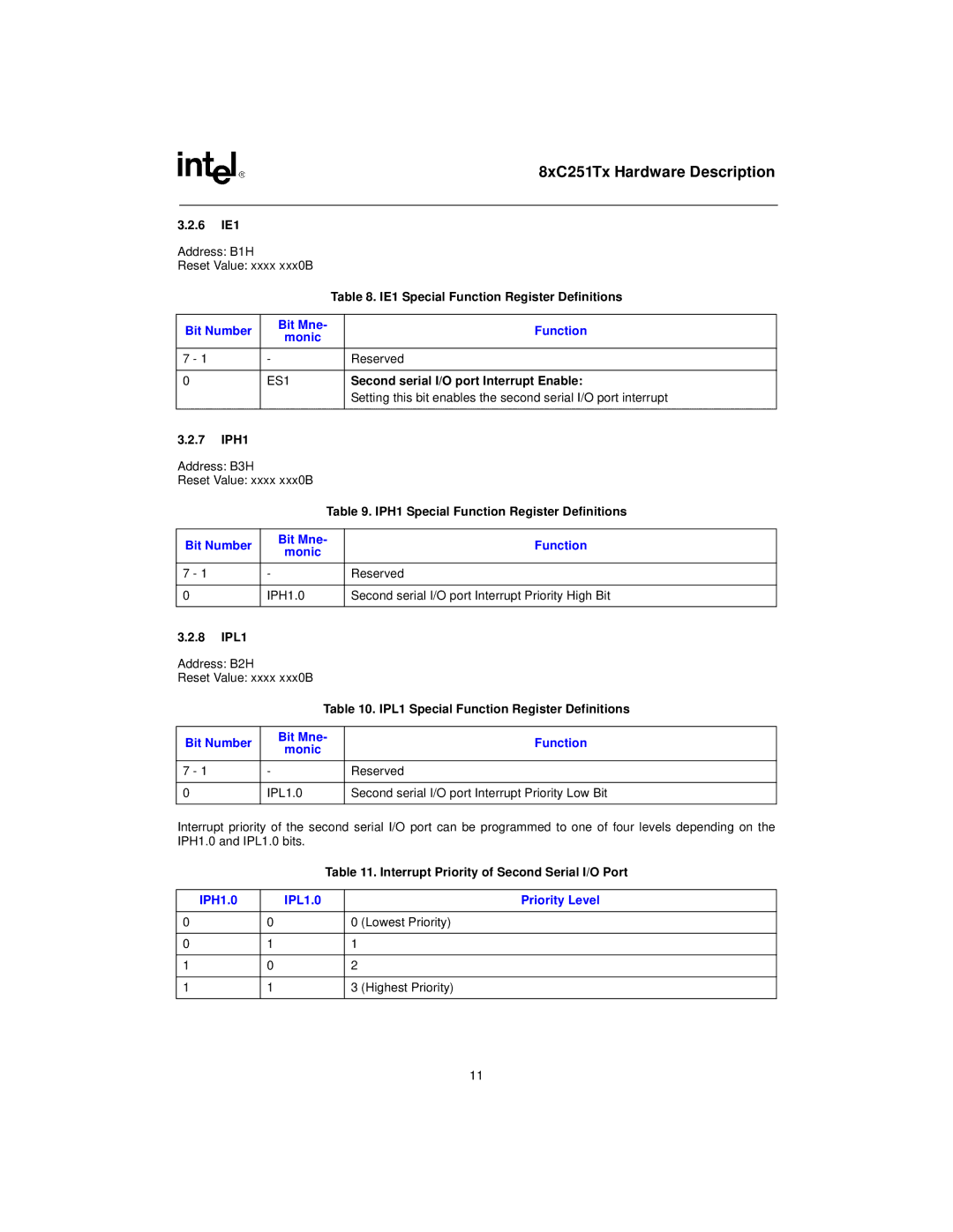 Intel 8XC251SB, 8xC251TB, 8XC251SA, 8XC251SP, 8XC251SQ, 8xC251TQ specifications Bit Number, IPH1.0 IPL1.0 Priority Level 