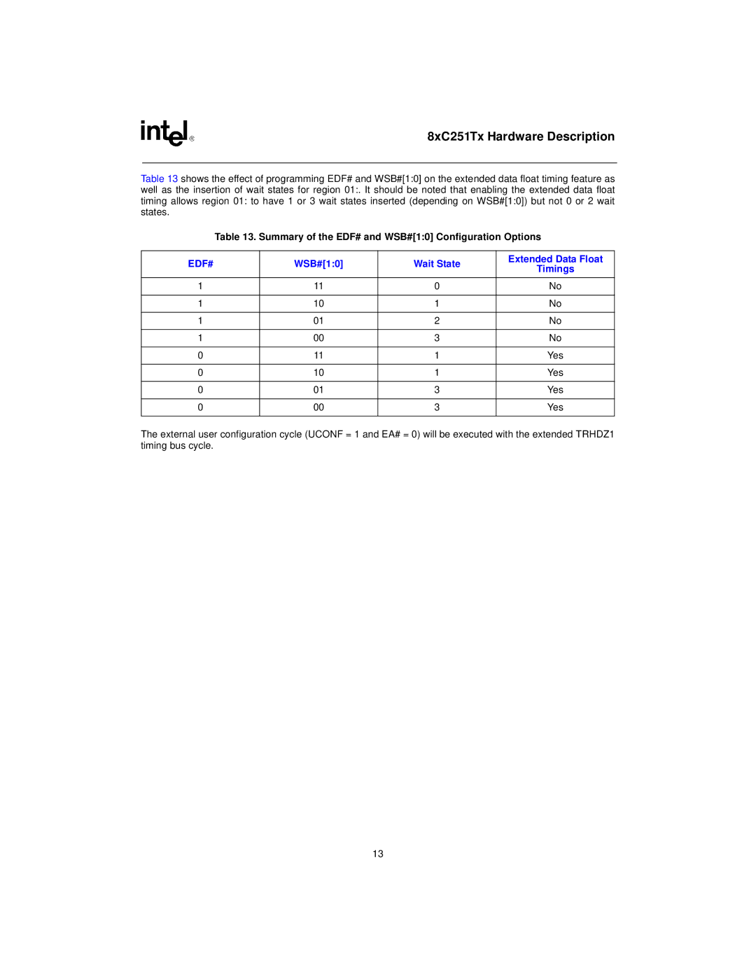 Intel 8XC251SA, 8xC251TB Summary of the EDF# and WSB#10 Configuration Options, WSB#10 Wait State Extended Data Float 