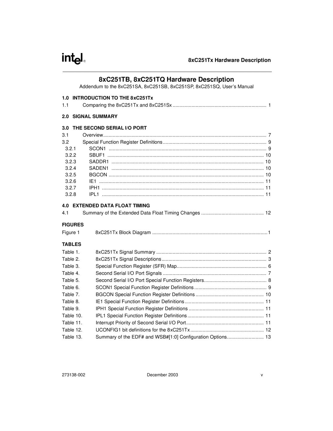 Intel 8xC251TB, 8XC251SA, 8XC251SP, 8XC251SQ, 8xC251TQ, 8XC251SB specifications 8xC251Tx Hardware Description 