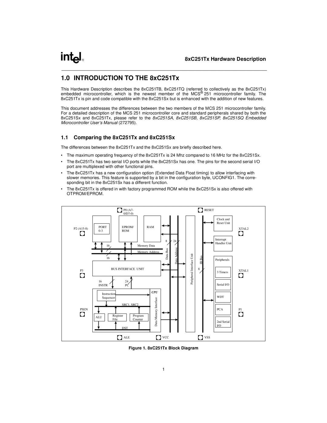 Intel 8XC251SA, 8xC251TB, 8XC251SP, 8XC251SQ, 8xC251TQ, 8XC251SB specifications Otprom/Eprom, XC251Tx Block Diagram 