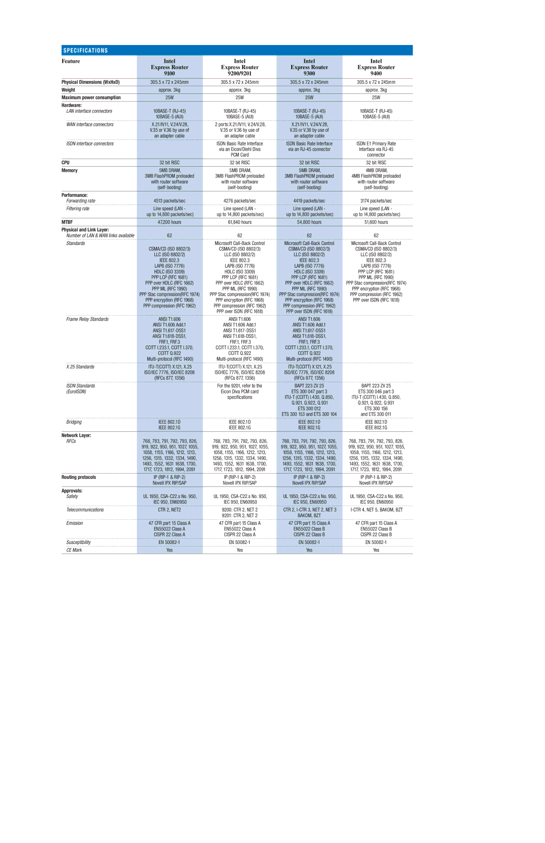 Intel 9000 manual E C I F I Cat I O N S, Feature Intel 