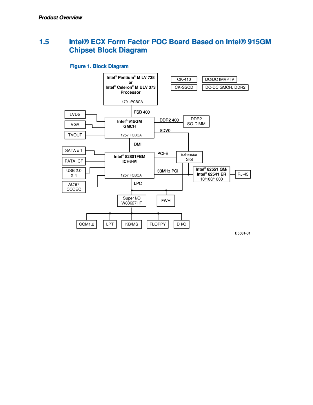 Intel Block Diagram, Product Overview, Intel Pentium M LV or Intel Celeron M ULV, Processor, Intel 915GM GMCH 