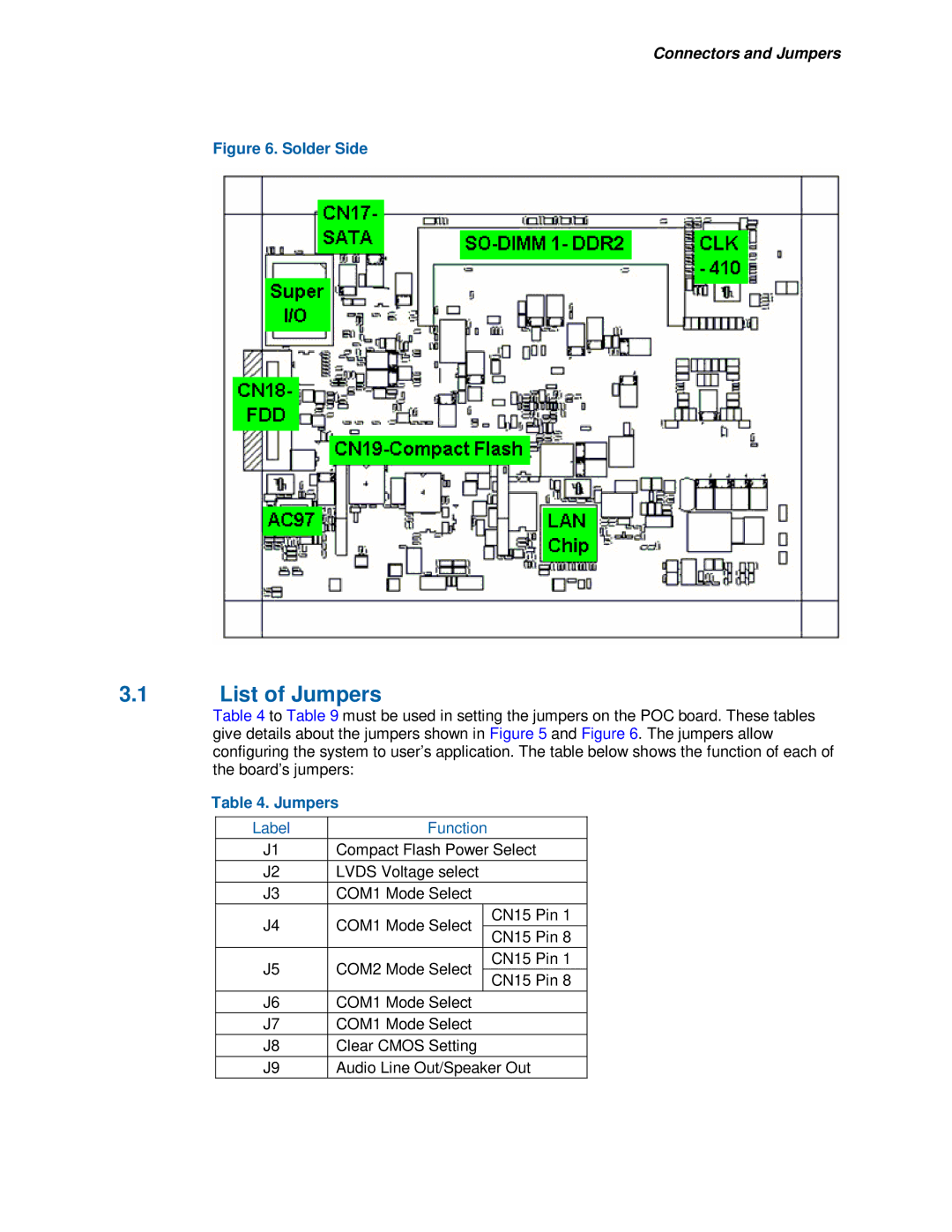 Intel 915GM user manual List of Jumpers 