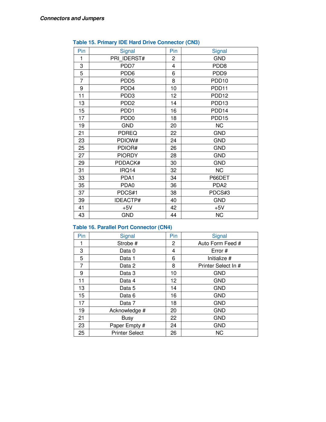 Intel 915GM user manual Primary IDE Hard Drive Connector CN3, Parallel Port Connector CN4 