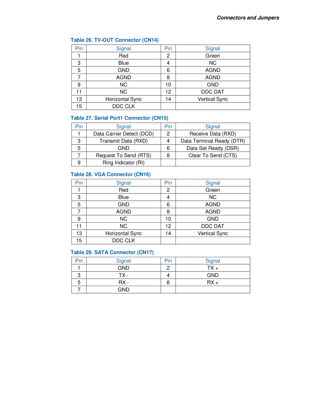 Intel 915GM user manual TV-OUT Connector CN14, Serial Port1 Connector CN15, VGA Connector CN16, Sata Connector CN17 