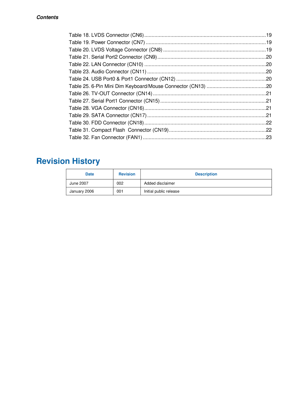 Intel 915GM user manual Revision History 